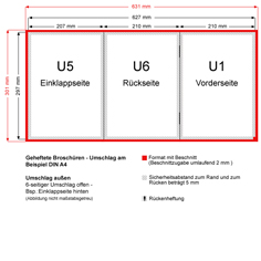 Geheftete Broschüren - Umschlag am Beispiel A4